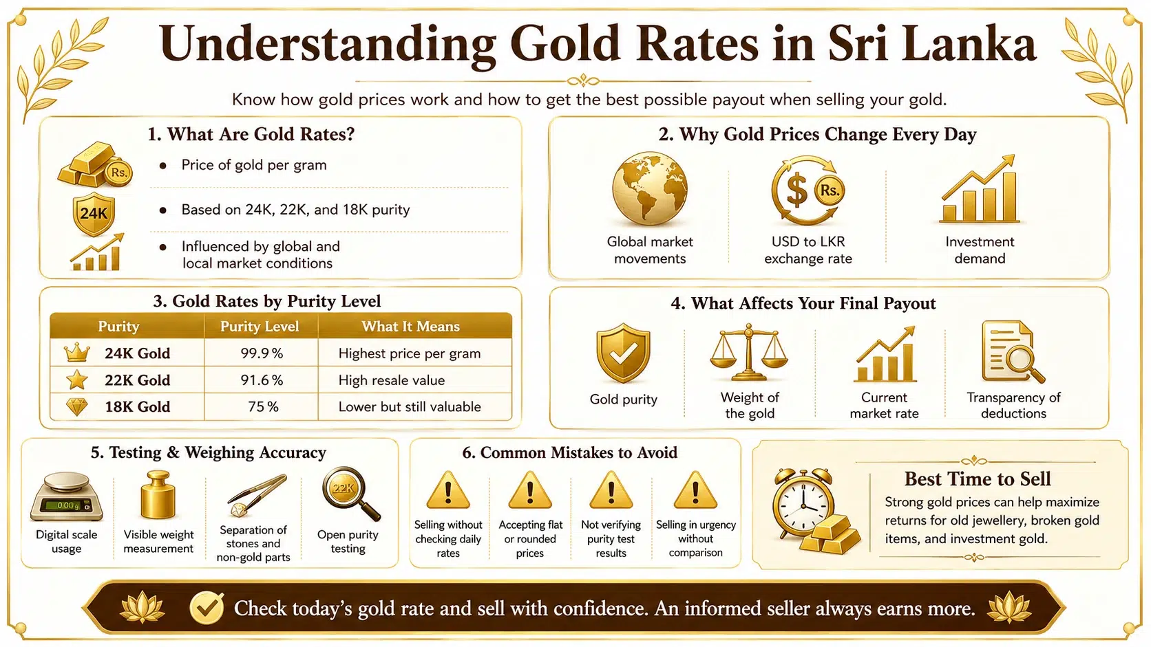 Ran Lanka Gem & Jewellery Ran Lanka Gem & Jewellery