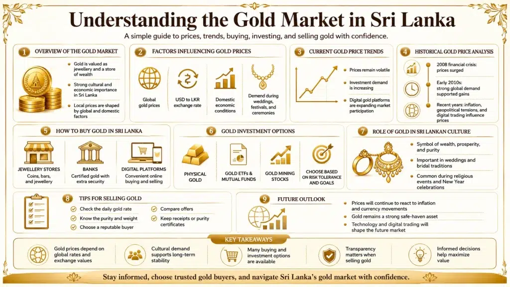 Ran Lanka Gem & Jewellery Ran Lanka Gem & Jewellery