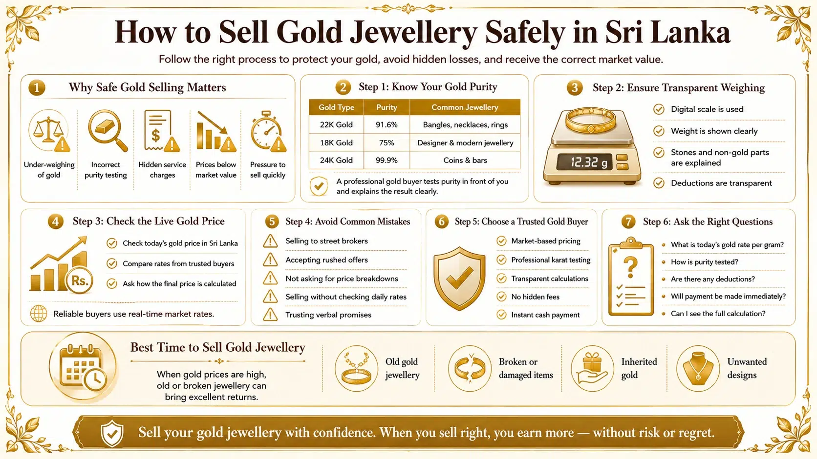 Ran Lanka Gem & Jewellery Ran Lanka Gem & Jewellery