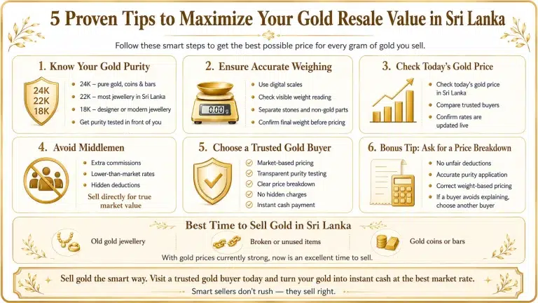 5 Proven Tips to Maximize Your Gold Resale Value in Sri Lanka