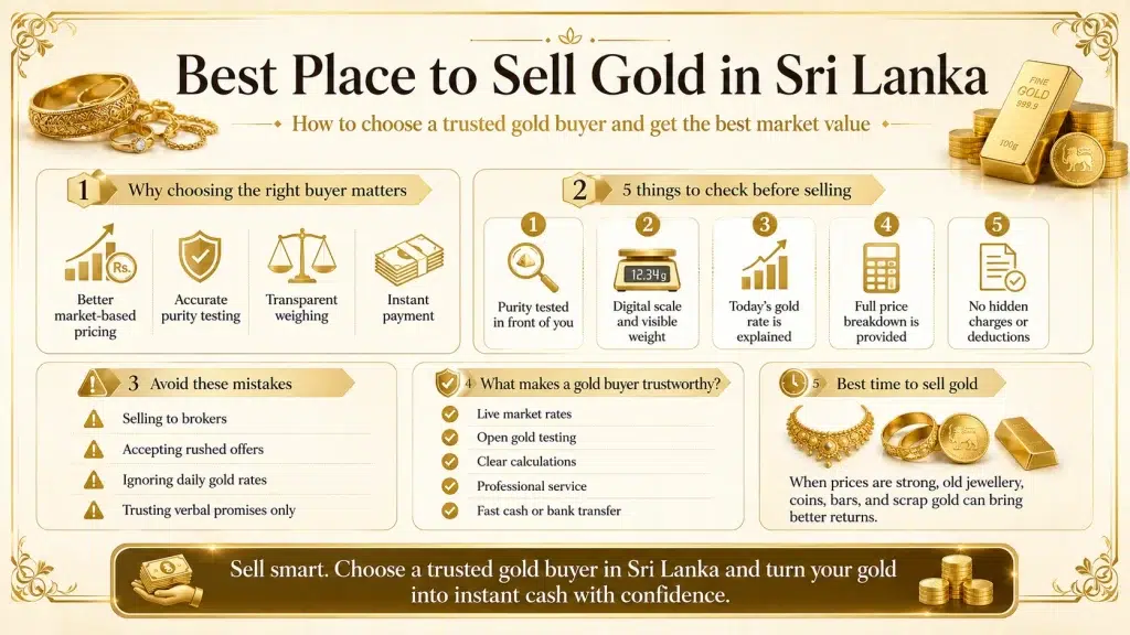 Ran Lanka Gem & Jewellery Ran Lanka Gem & Jewellery