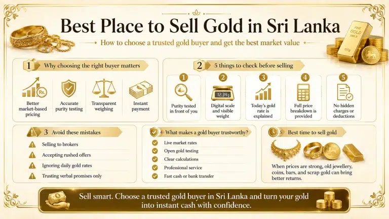 Best Place to Sell Gold in Sri Lanka: How to Choose a Trusted Gold Buyer