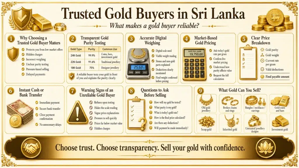 Ran Lanka Gem & Jewellery Ran Lanka Gem & Jewellery