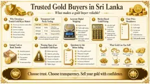 Ran Lanka Gem & Jewellery Ran Lanka Gem & Jewellery