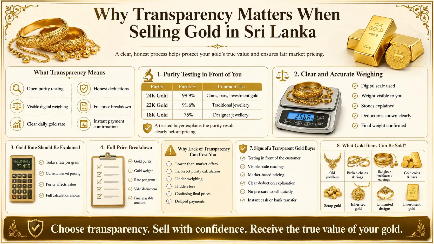 Ran Lanka Gem & Jewellery