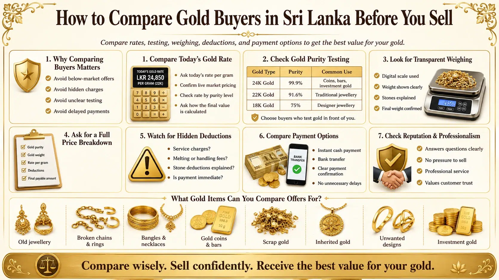 Ran Lanka Gem & Jewellery