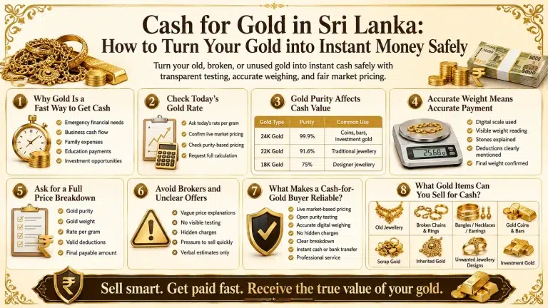 Cash for Gold in Sri Lanka: How to Turn Your Gold into Instant Money Safely