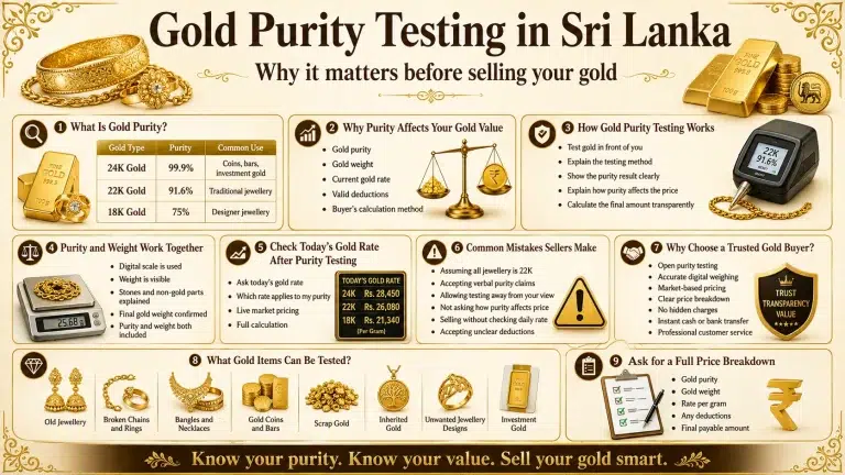 Gold Purity Testing in Sri Lanka: Why It Matters Before Selling Your Gold